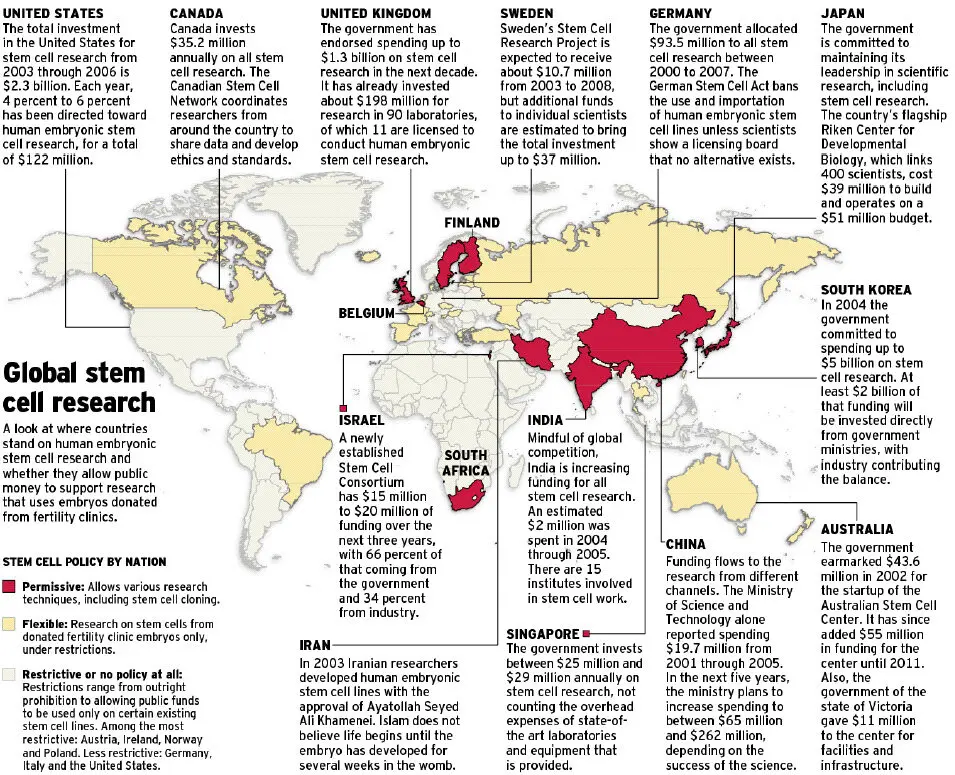 Um gráfico ilustrando o status legal e regulatório da terapia com células-tronco em diferentes países