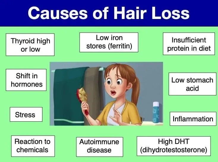 Causas comuns de queda de cabelo em homens e mulheres